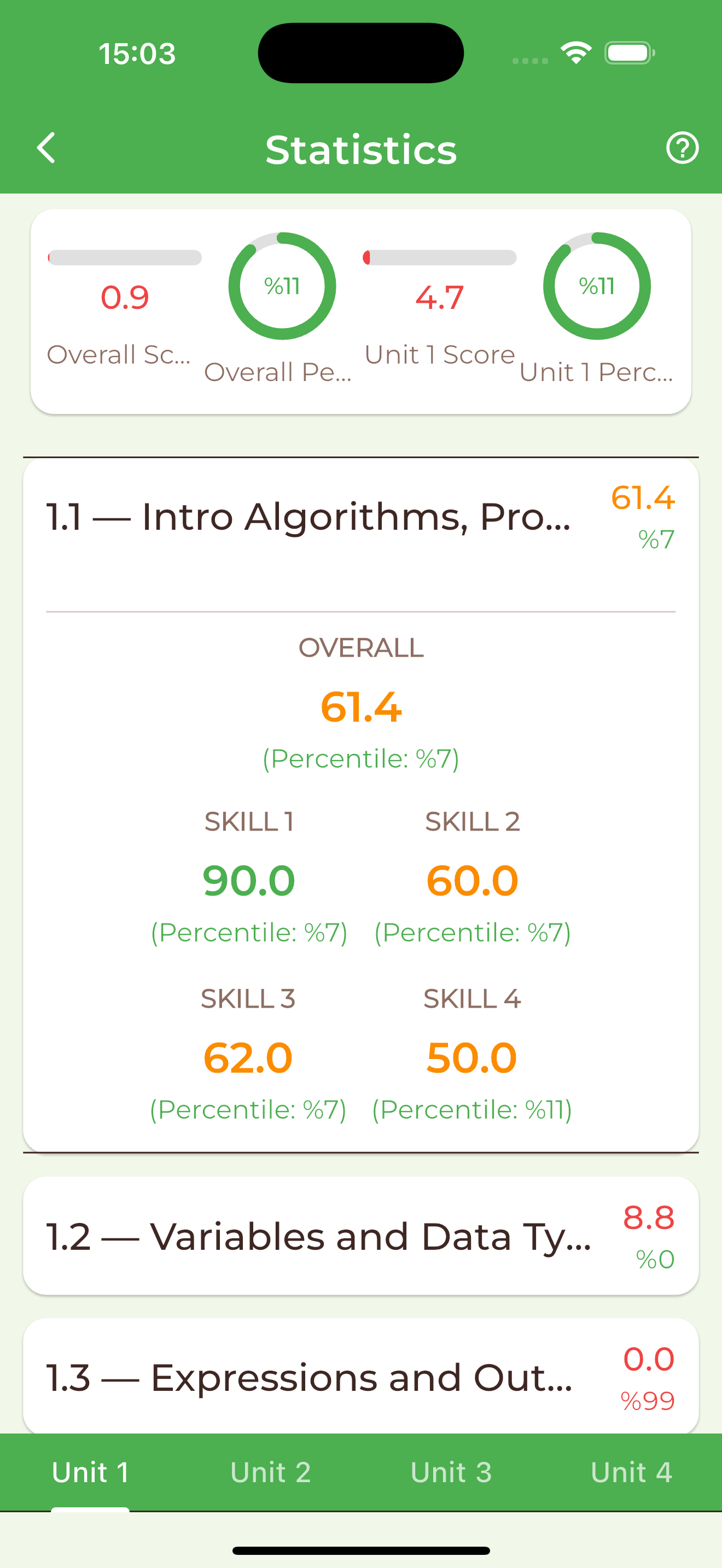 Ranking screen